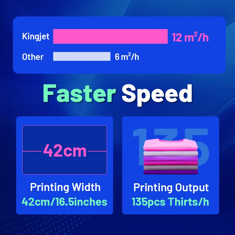 A3 DTF Digital T-Shirt Printing Machine 30CM Roll-to-Roll Printer Low Failure Rate New Condition 1 Year Warranty