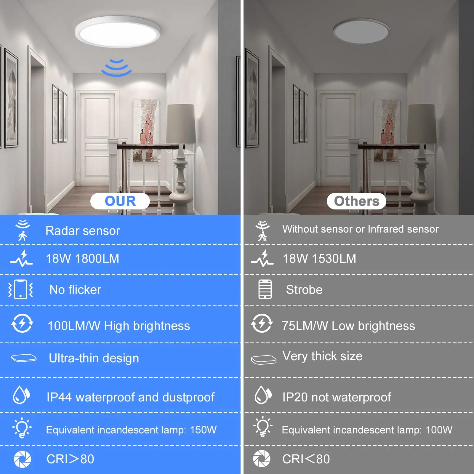 Packung mit 2/4 18-W-Smart-LED-Deckenleuchten mit Bewegungsmelder, 1800 lm Ø23 cm, 4000 K halbbündige Halterung für Schlafzimmer, Küche, Flur – Detail 5