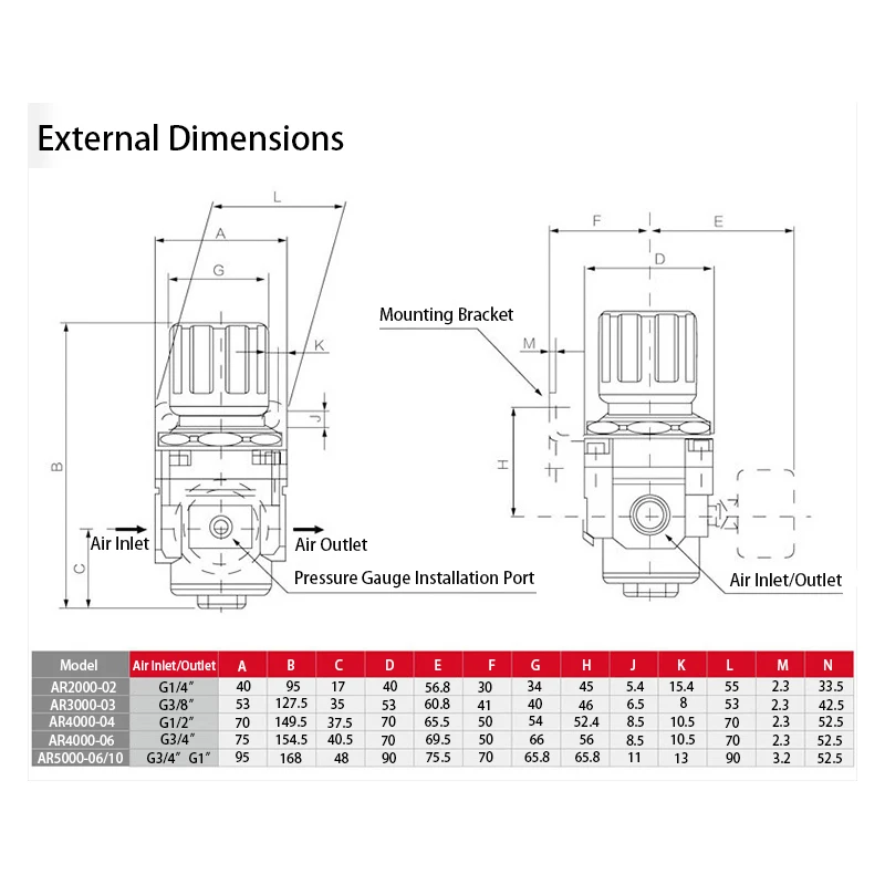 AR4000-04 AR4000-06 AR5000-06 AR5000-10 AR2000-02 AR3000-03 Pneumatic Compressed Air Compressor Pressure Regulator Relief Valve