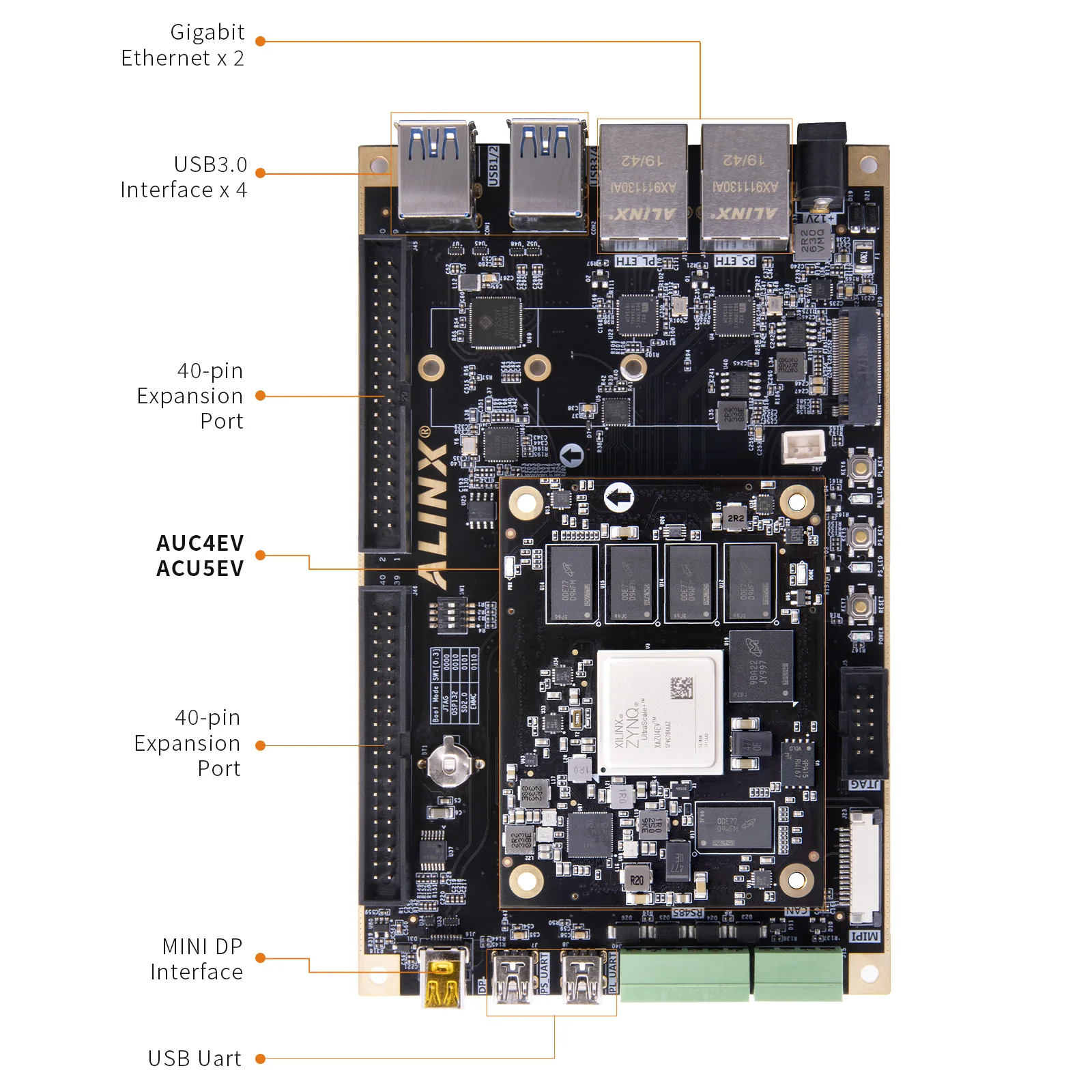 ALINX AXU5EVB-E Zynq UltraScale+ XCZU5EV MPSoC 5GB DDR4 USB3.0 M.2 DP FPGA Development Board for AI Video Processing Industrial