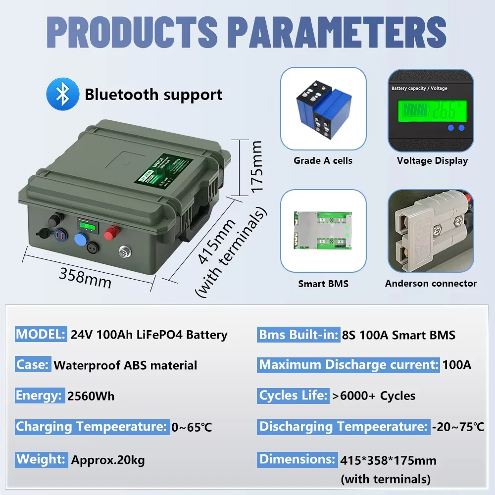12V LiFePO4 100Ah 200Ah 140Ah 24V Accu Pack Draagbaar USB PD 2560Wh 6000+ Cycli Bluetooth BMS 12.8V Lithium Batterij EU Voorraad