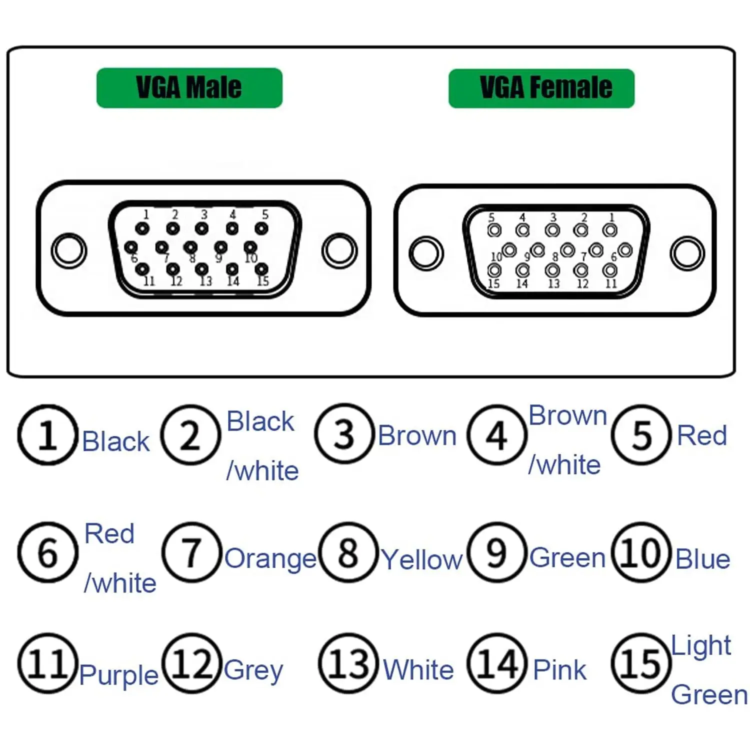 Industrial DB15 Shielded Signal Wire Connector Male Female 15 Pin Com Cable Connector Cord RS232 Serial Port Line