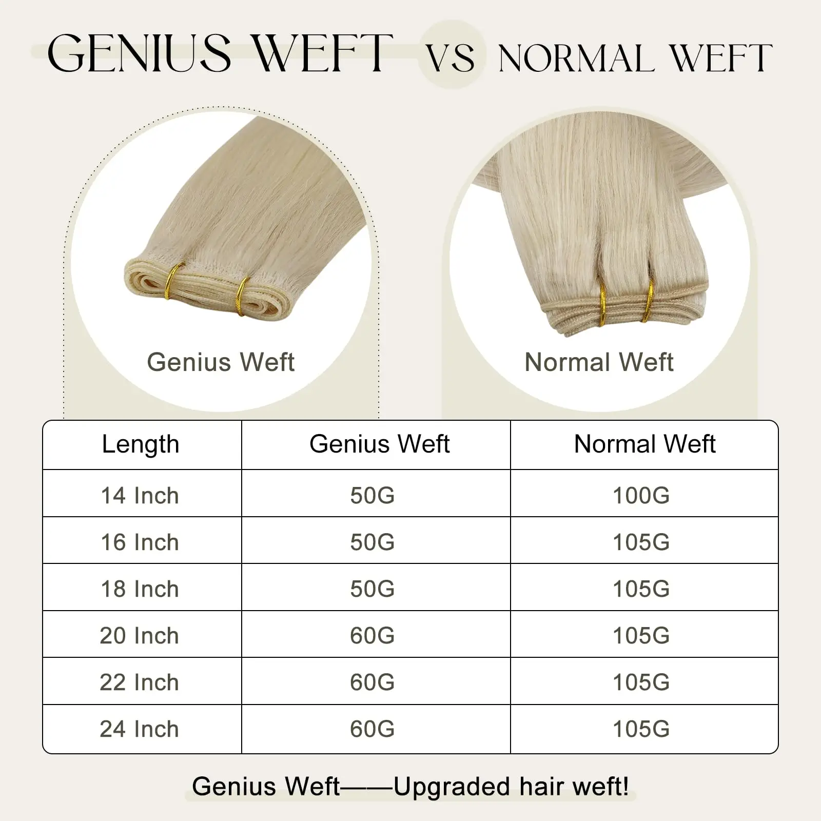 [NEW] Full Shine Genius Weft Hair Extensions 100% Remy Human Hair for Women Natural Invisble Hair Extensions Human Hair Bundles