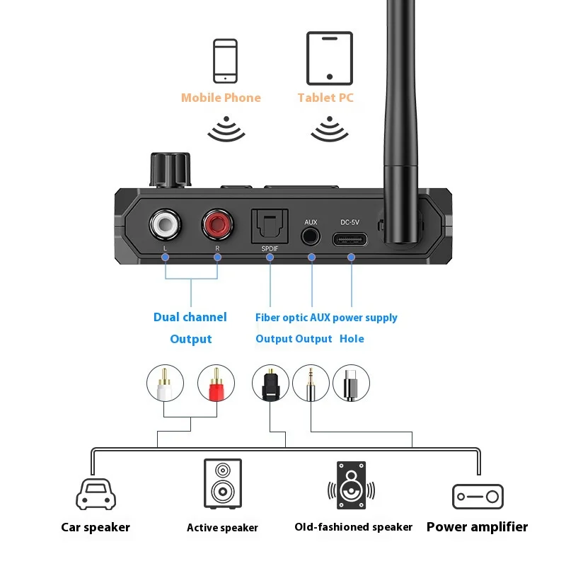 Bluetooth 5.3 Digital Display Bluetooth Receiver Fiber Optic Coaxial Adapter Supports U Disk Mp3 Player