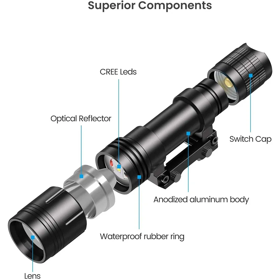 Richfire Professional Tactical Flashlight 1200 Lumen 20mm Rail Mounted Matte Black LED Weapon Light with Remote Pressure Switch