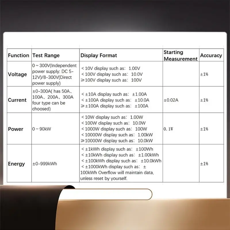 Digitalvoltage Curr…