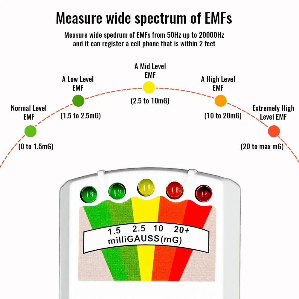 5-LED EMF متر كاشف المجال المغناطيسي شبح الصيد خوارق المعدات تستر المحمولة عداد المهنية EMF متر فاحص #3
