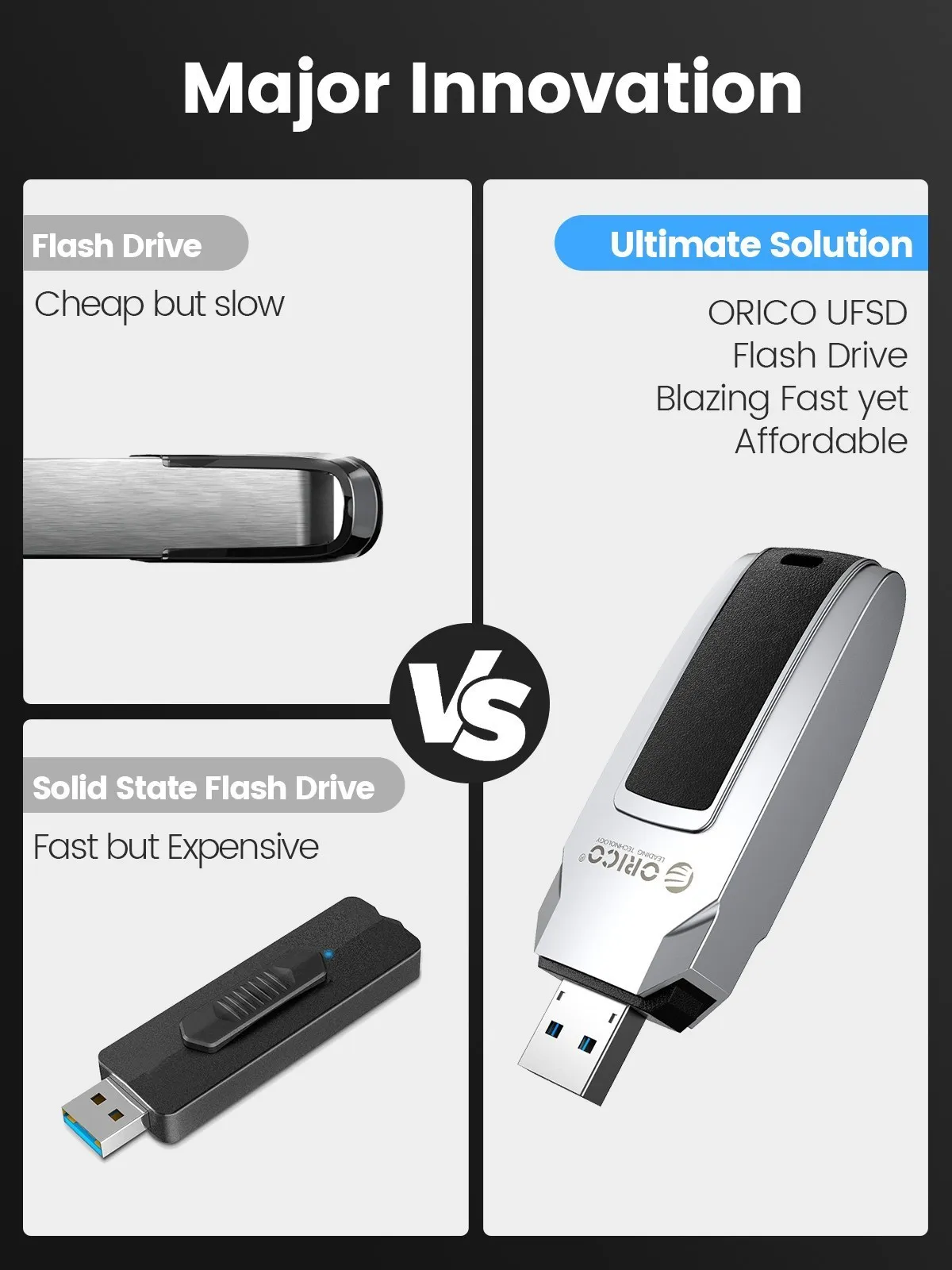 Imagem -06 - Orico-unidade Flash Usb de Alta Velocidade Memory Stick para tipo c Usb a Memory Stick Couro Usb 3.0 1tb 512gb 256gb 128gb