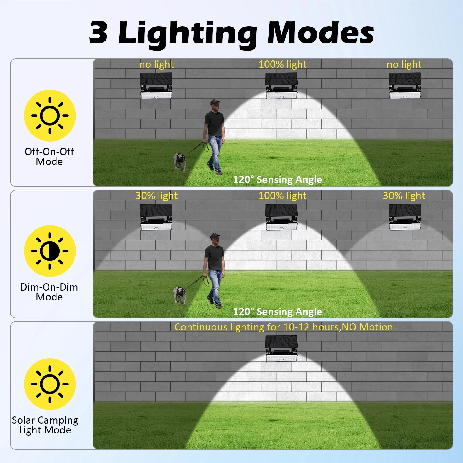 Outside Solar Safety Light Rotatable Solar Panel Motion Sensor Light with 3 Modes Sun Security Lighting Light for Countryside