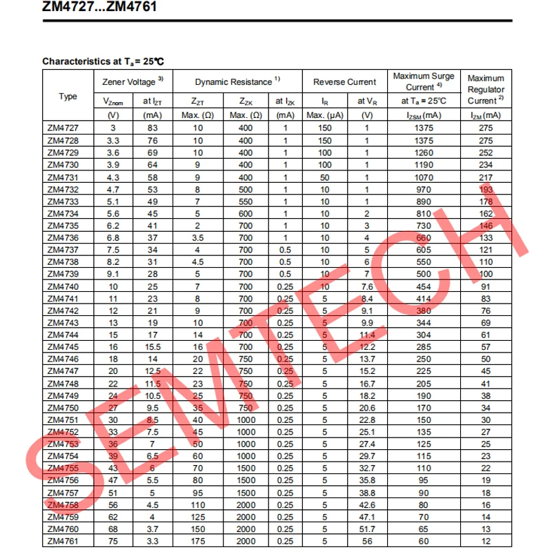 100PCS 1W Diodo Zener ZM4728A- ZM4756A ZM4732 ZM4733A ZM4740A ZM4742A ZM4744A ZM4746A ZM4747A ZM4751A ZM4753A ZM4755A LL-41