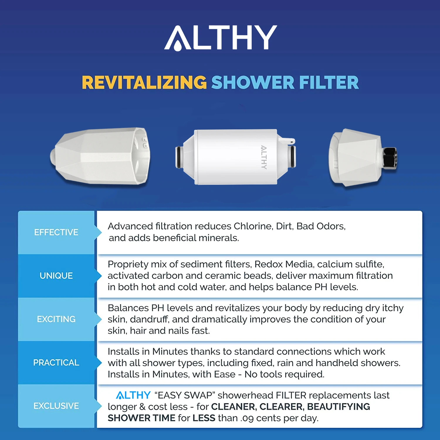 ALTHY Vitamin C Revitalizing Shower Water Filter - Reduces Chlorine Heavy Metal - Improves Dry Itchy Skin, Hair Dandruff, Eczema image 6
