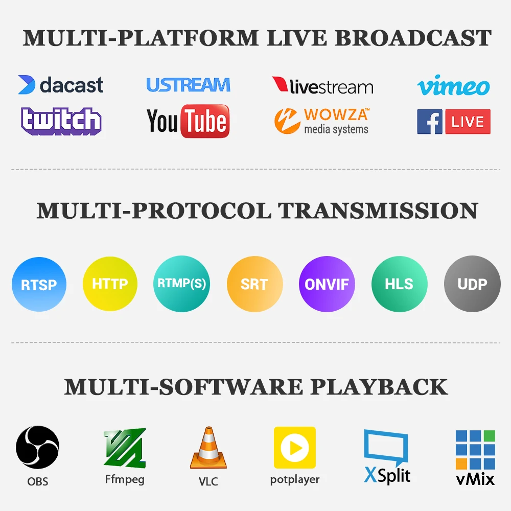 MPEG4 4K 1080P HD HDMI Video IP Encoder H.265 H.264 RTSP RTMP SRT ONVIF Live Streaming Encoder for IPTV Youtube Facebook Servers - Image 6
