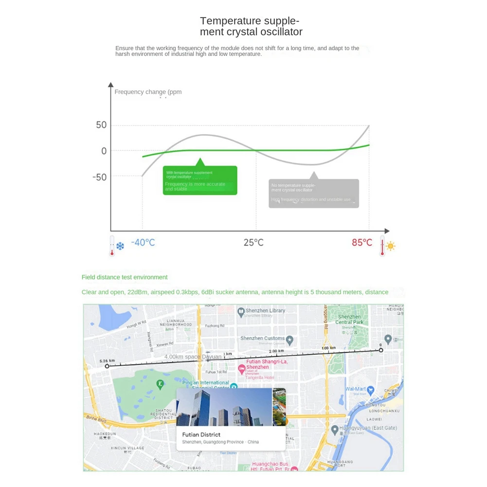 L72A-Waveshare 1 PCS Core1262- Lora Module Remote Communication Anti-Interference Lora Chip Module Blue PCB For Sub Ghz  Ban