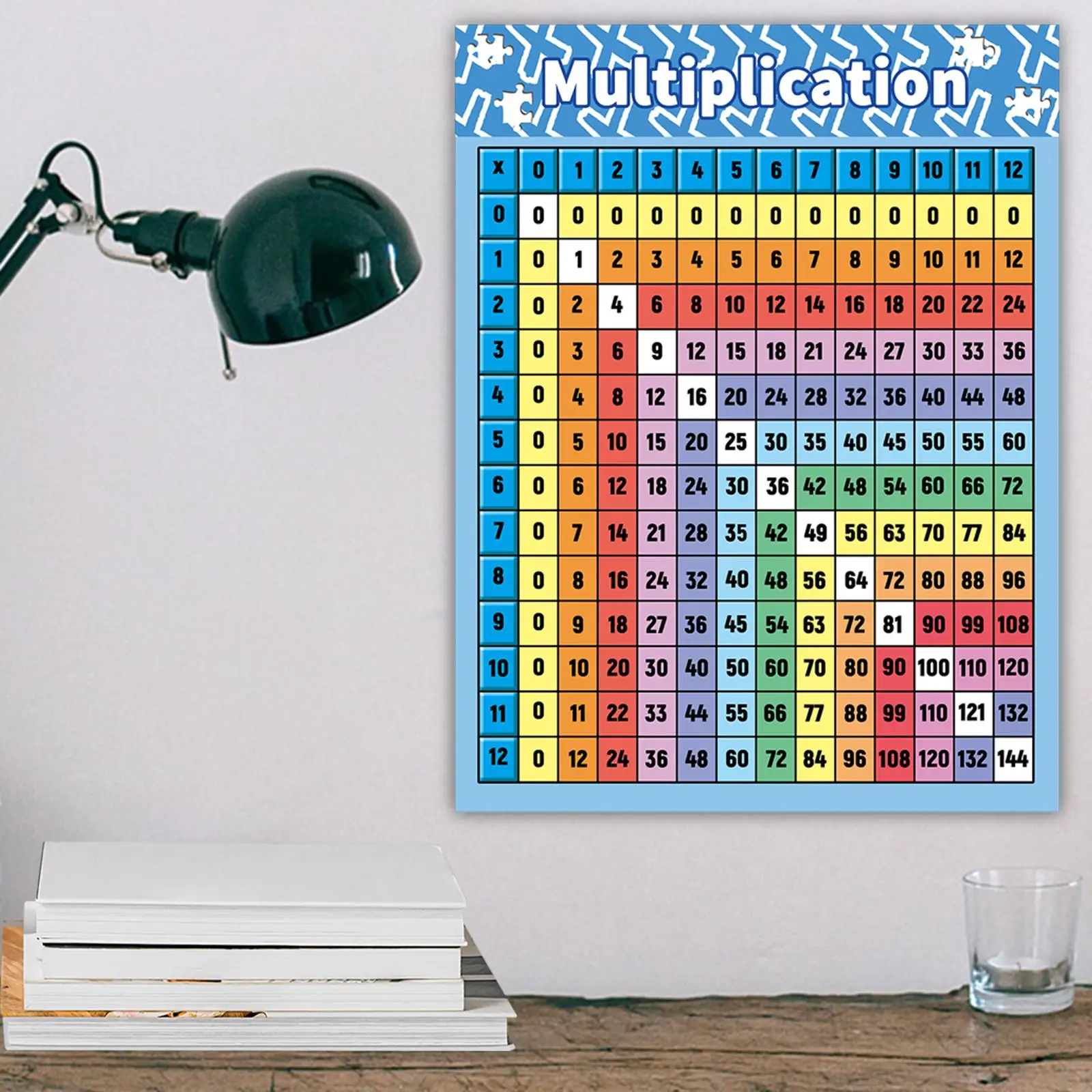 Póster de tabla de multiplicar Tabla de multiplicar Material didáctico Enseñanza