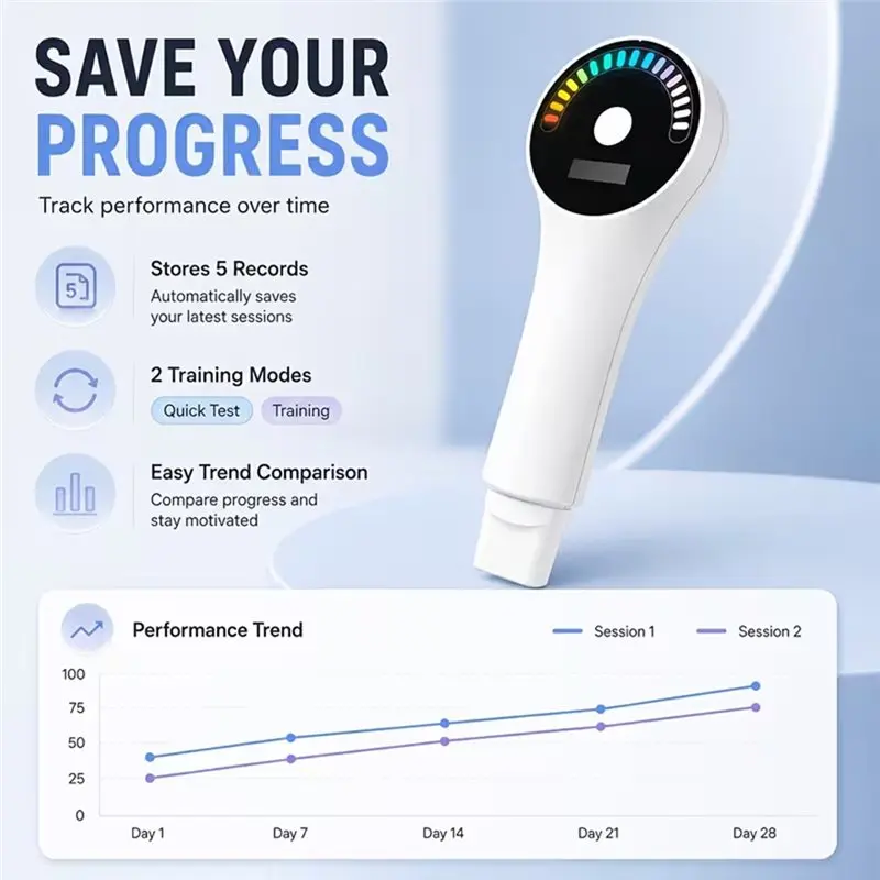 ABLB-Portable Digital Breath Training Device With LED Display For Singing,Voice Instrument Practice Breathing Exercise Tool