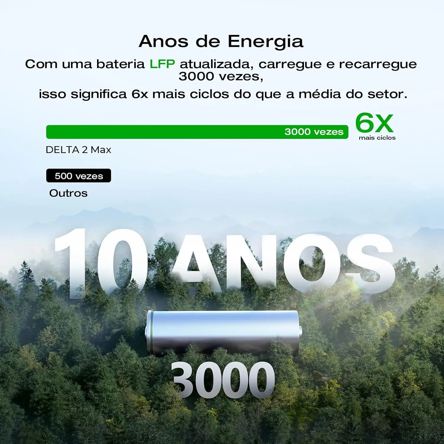 EF ECOFLOW DELTA 2 Max 2048Wh مع لوحة 400 وات، محطة طاقة محمولة لبطارية LFP تصل إلى 3400 وات مخرج تيار متردد شحن سريع 0-80% بوصة