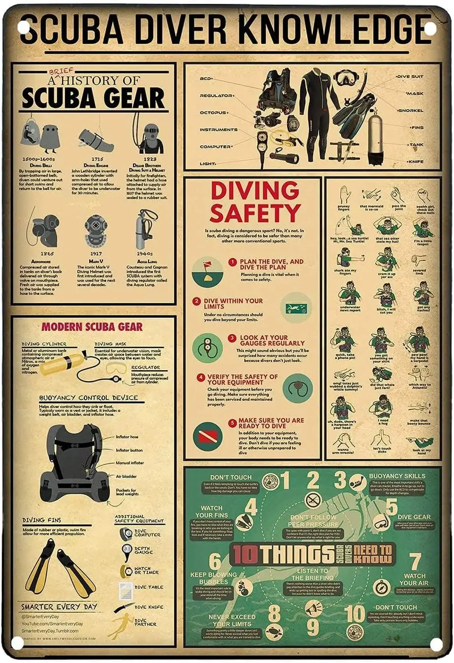 Scuba Diver Knowled… - image