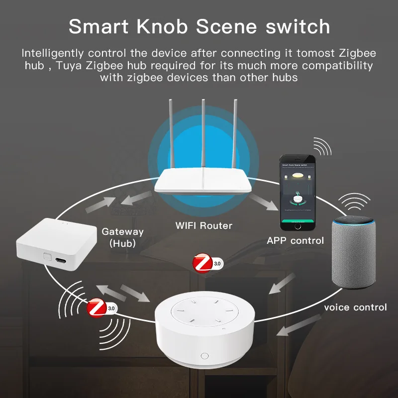 Tuya Zigbee Smart Knob Controller Scene Switch,Smart Life Dimmer Button,Linkage Control For Home Automation, Hub Required