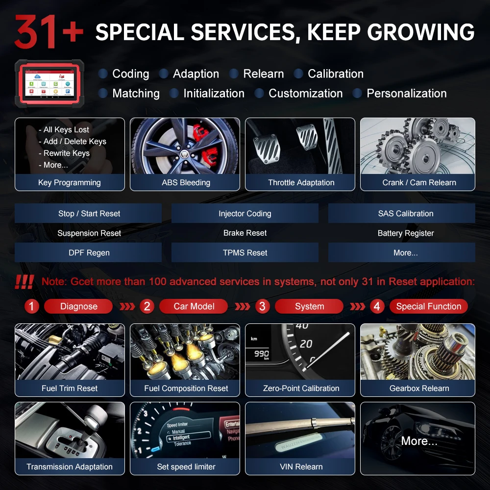 X431 CRP919E إطلاق BT أداة تشخيص السيارة DBScar VII VCI Auto Obd Obd2 الماسح الضوئي اختبار نشط ECU الترميز CANFD DOIP 31 + إعادة تعيين