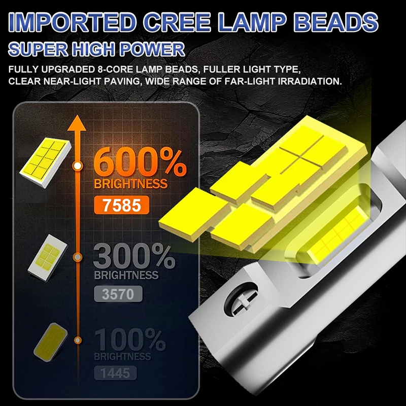 H1 LED Headlights 1500000LM 6000K 1500W 16PCS 7585 CSP High Low Beam Turbo Auto Light 1:1 Fanless Mini 12V H7 H4 H3 +600% Bright