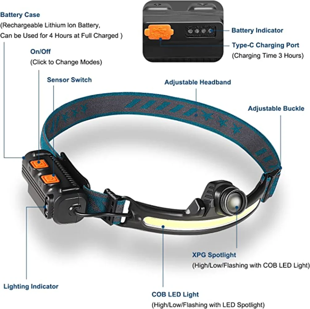 Oplaadbare Led Koplamp Brede Beam Zoomable Head Lamp Met Bewegingssensor Heldere Waterdichte Koplamp Zaklamp Voor Camping