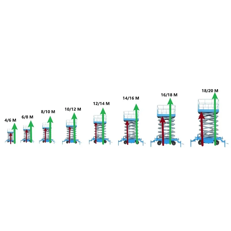 Industrial Grade Self Propelled Scissor Lift 6m 8m 10m High Quality Hydraulic Lift Platform High Quality