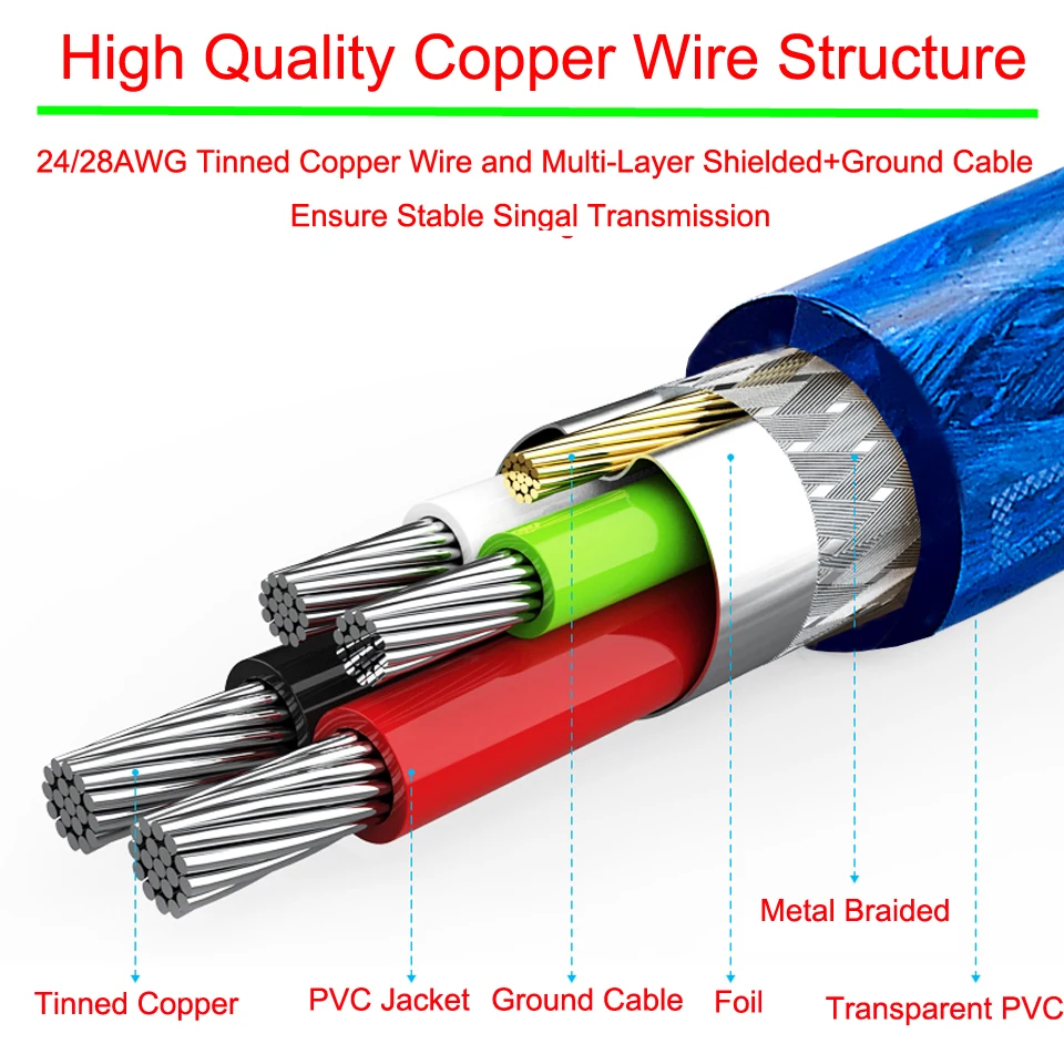 Bochara USB 2.0 Printer Cable Type A Male to Type B Male Double Shielded (Foil+Braided) High Speed 30cm 50cm 100cm