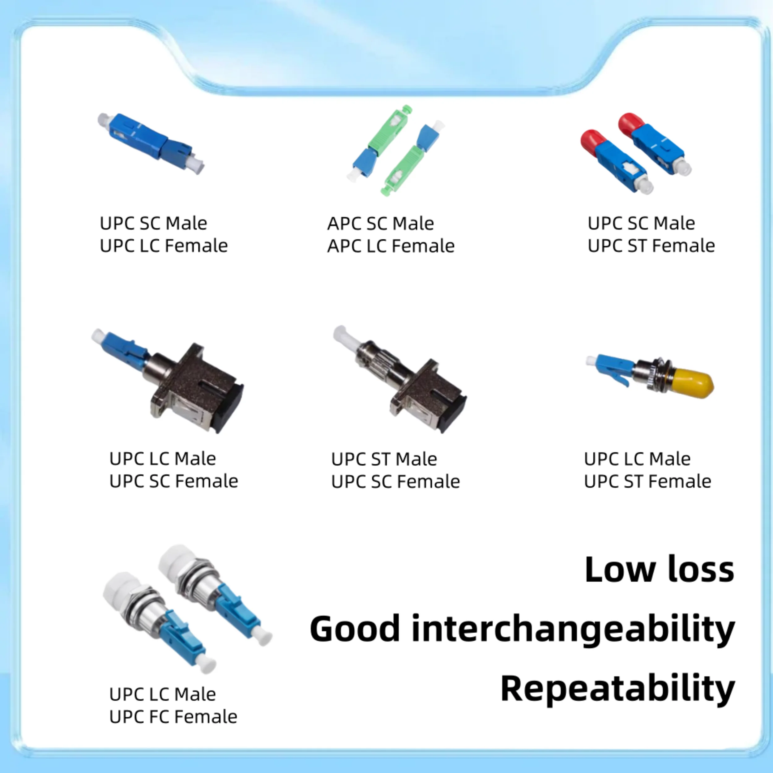 

Male to female converter, Fiber Optic Adapter, single mode transmission fast and low loss LC/SC/FC UPC