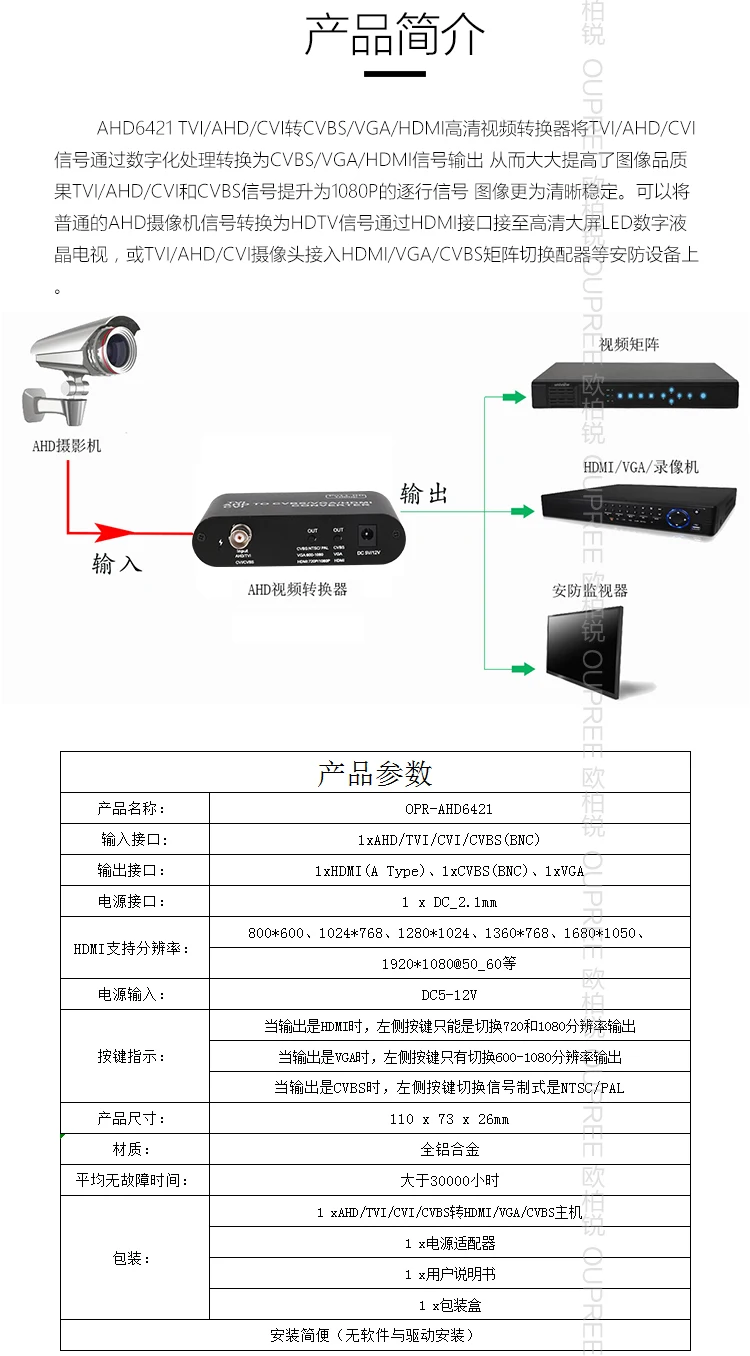 Convertidor de vídeo HD, seguridad NVR AHD/CVBS/TVI/CVI a VGA/HDMI analógico a Digital
