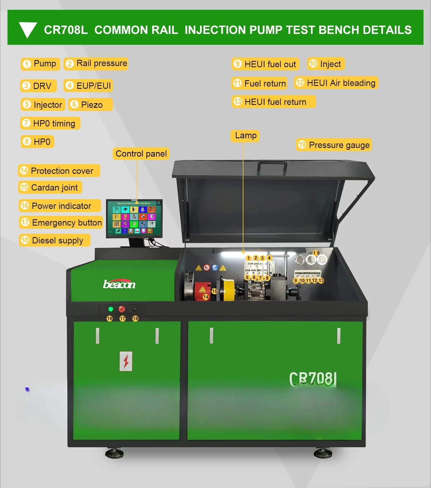Beacon Machine HEUI Common Rail EUI EUP test Bench With Cam Box CR708 Common Rail Injector Tester Testing Bench