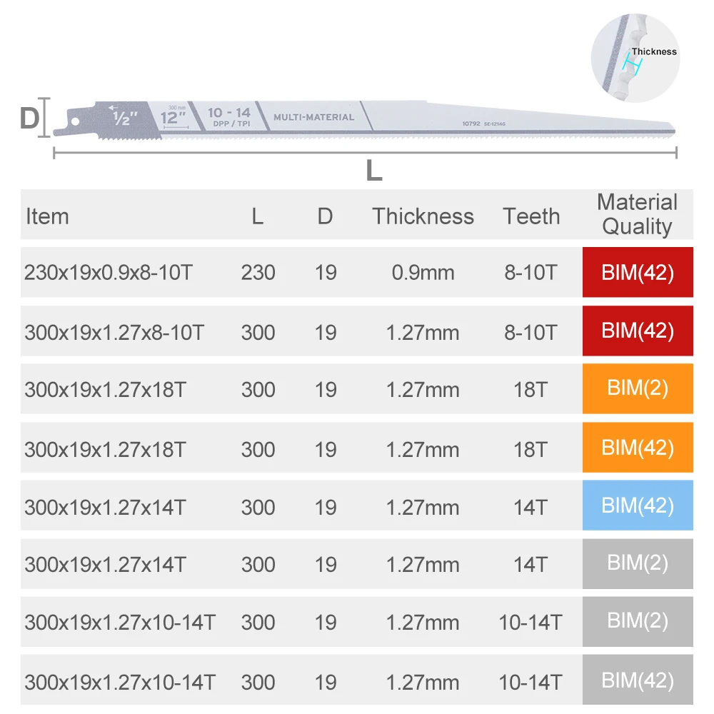 HAMPTON 10-14TPI Reciprocating Saw Blade BIM2-42 Jig Saw Blade Handsaw for Wood Metal Cutting Power Tool Accessories