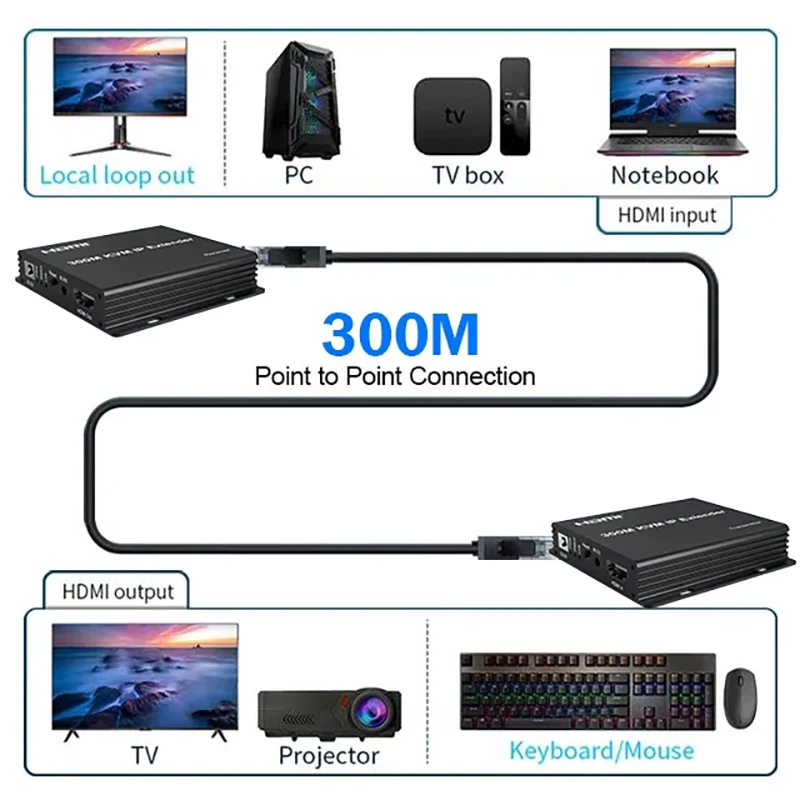 1080P 300M HDMI KVM Extender Over IP Rj45 Cat6 Cable HDMI Splitter Support Keyboard Mouse 1 TX To Multiple RX Via Network Switch