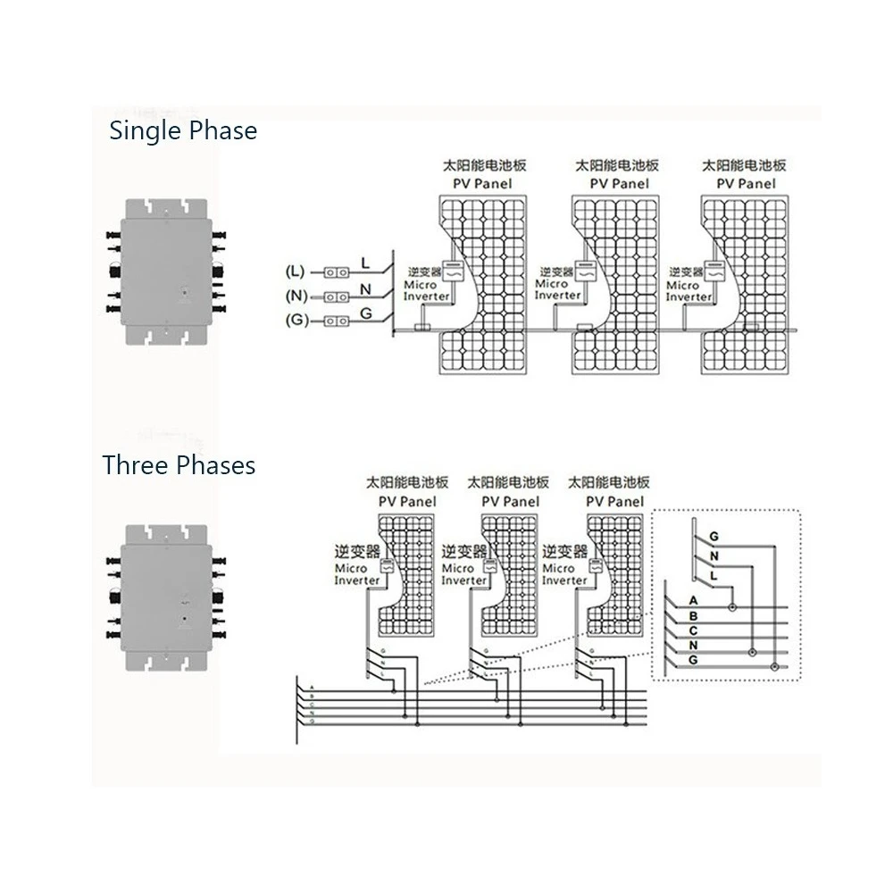 Controlador MPPT de girasol, sistema de energía Solar monocristalino fotovoltaico de 1kw, 3kw, 5kw con microinversor de 1200w