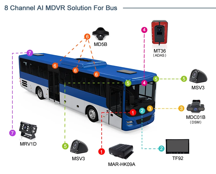 Mcy Mdvr GPS-трекер 4, 8-канальная система автомобильной камеры, мобильный видеорегистратор, камеры Dsm Bsd, предупреждение о вперед и столкновении