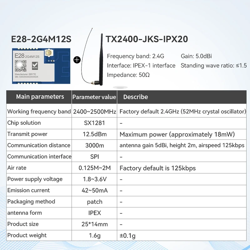Variant: E28-2G4M12S JKS