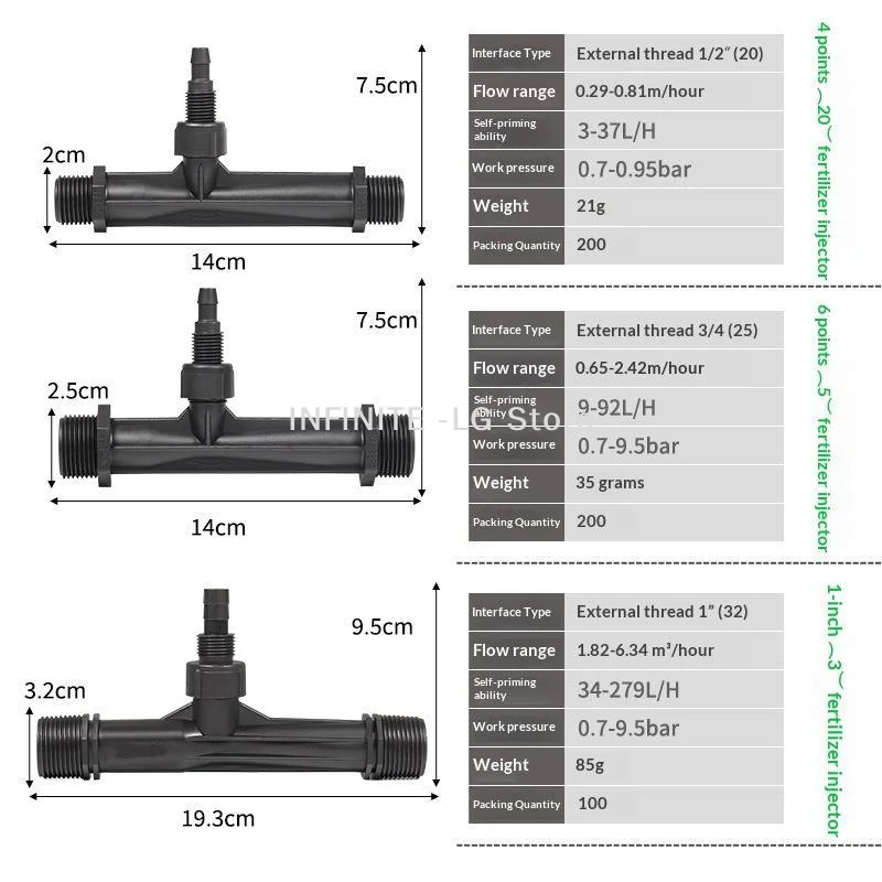Heavy Duty Black Venturi Irrigation Injector Leakproof Design Multiple Sizes For Garden Farm Yard Watering UseINFINITE -LG