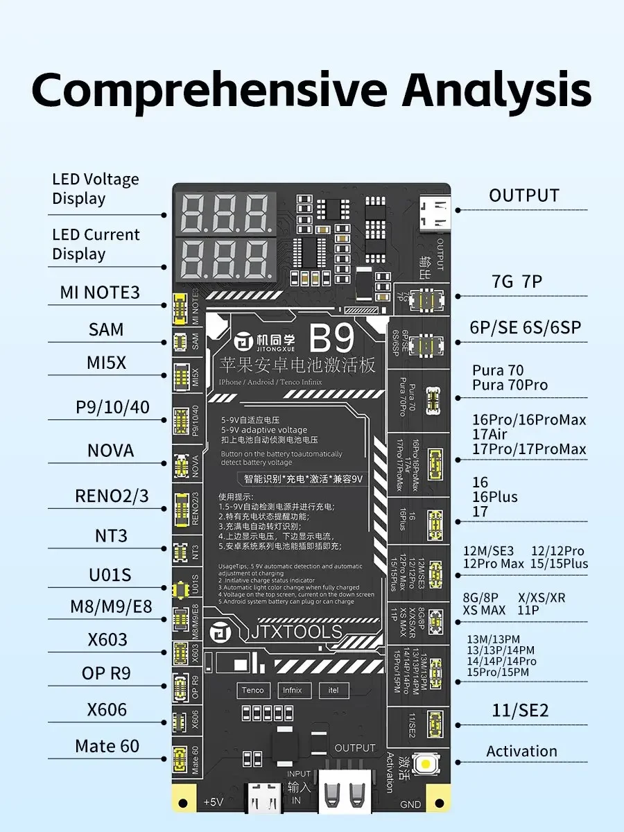 

JTX B9 Dual-cell battery activation board supports IP6s-17PM/Android 400+ features both Type-C & USB interfaces Repair tools
