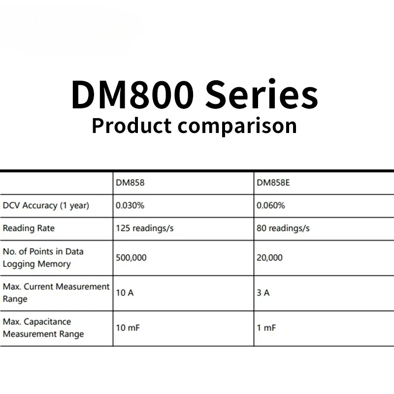 RIGOL DM858 DM858E Programmable Digital Multimeters 5.5digits 125rdgs/s Max Measuring Speed
