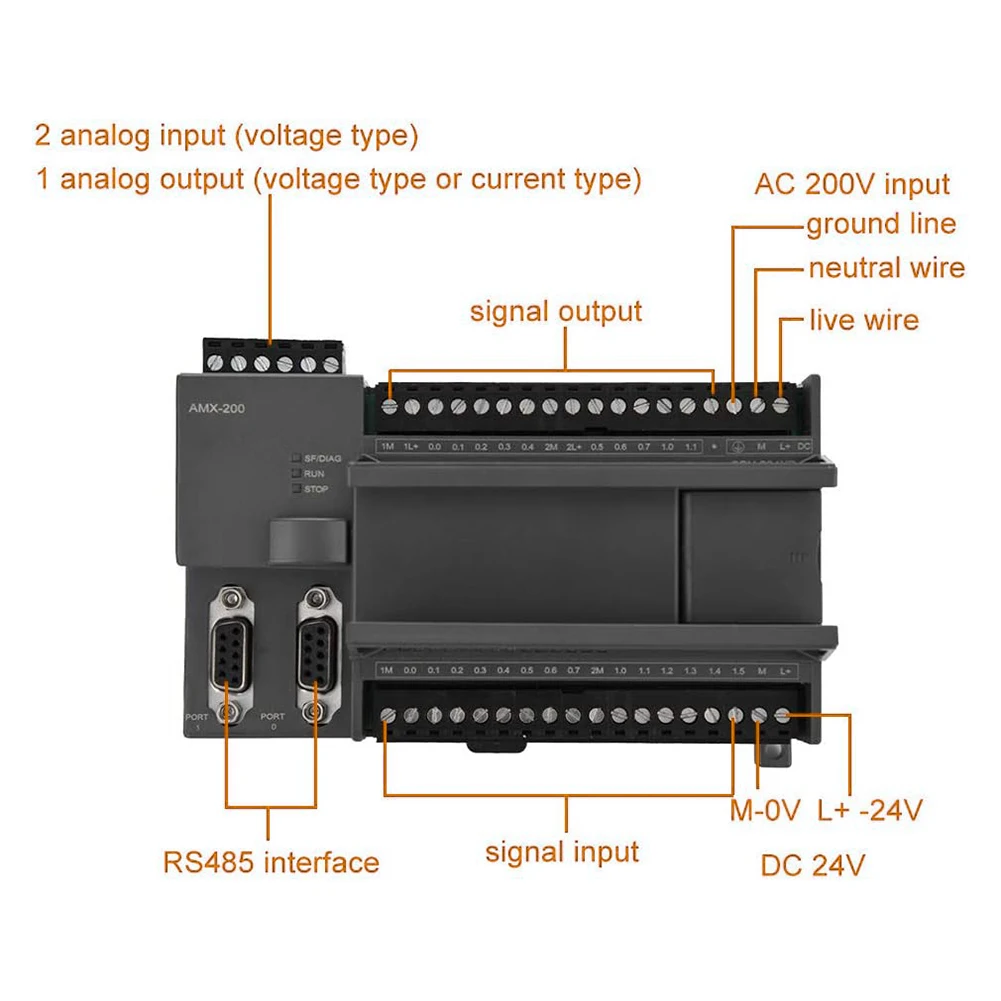 CPU224XP Programmable Controller Module 14 Digital Inputs 10 Transistor Outputs 2 Analog Inputs 1 Analog Output