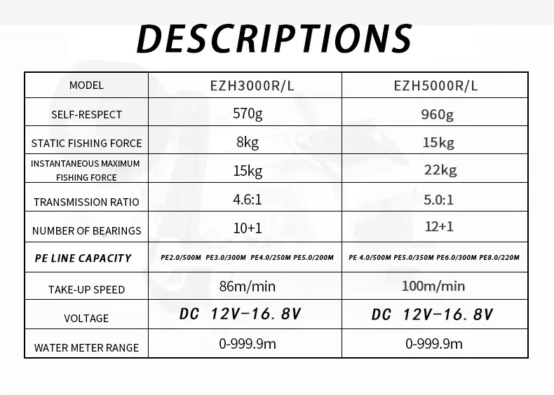 EZH3000/5000 Electric Reel Left and Right Hand Deep Sea Boat Jigging Trolling Reel 15kg Drag Power Made of Alloy Aluminium