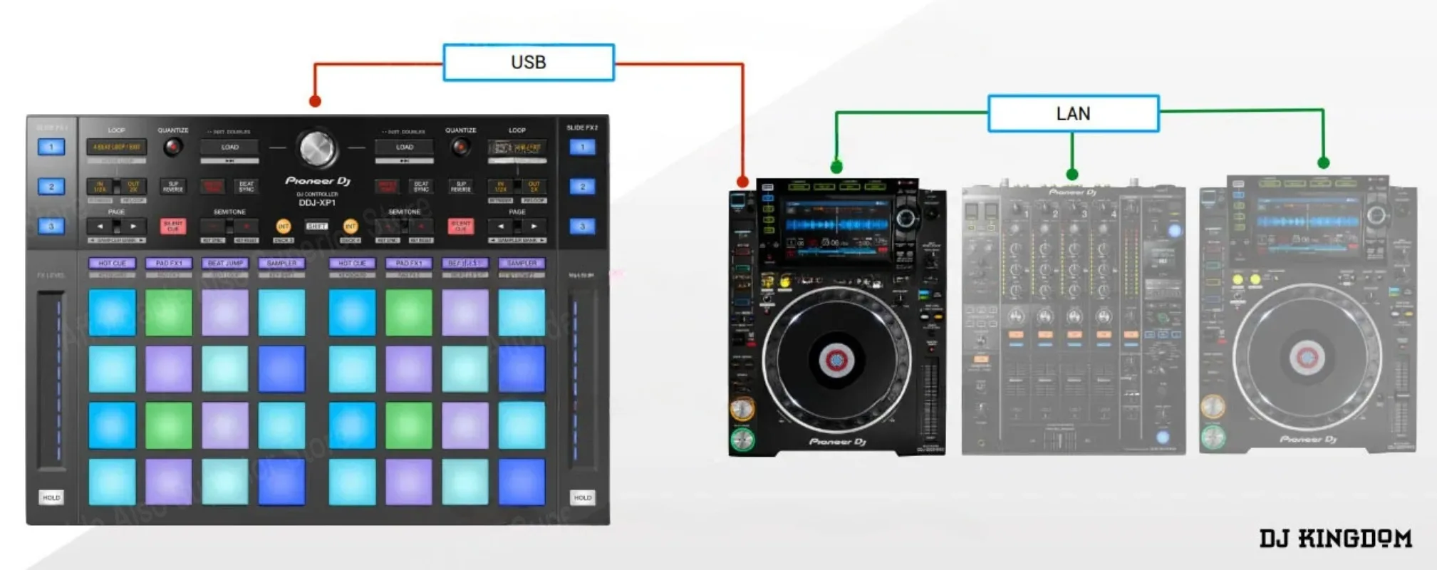 Controller Disk Recorder Effector Pad Drum Machine DDJ-XP1 XP2 DDJ XP1 DJ