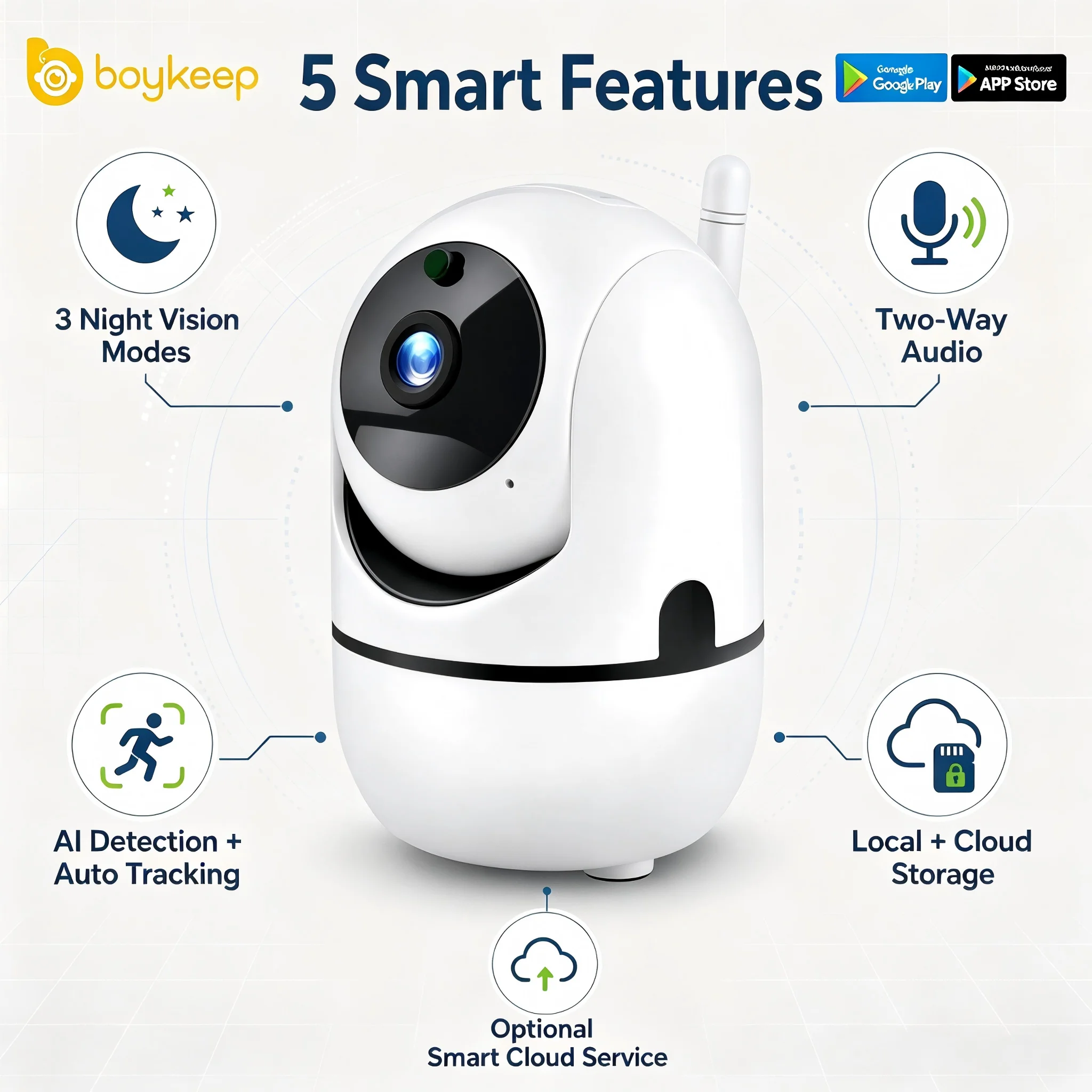 FHD Indoor Security Camera, Smart WiFi Surveillance Color Night Vision, Motion & Human Detection,2-Way Audio, Cloud/Local Storag