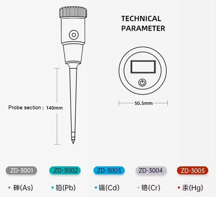 Digital soil available nutrient heavy metal tester