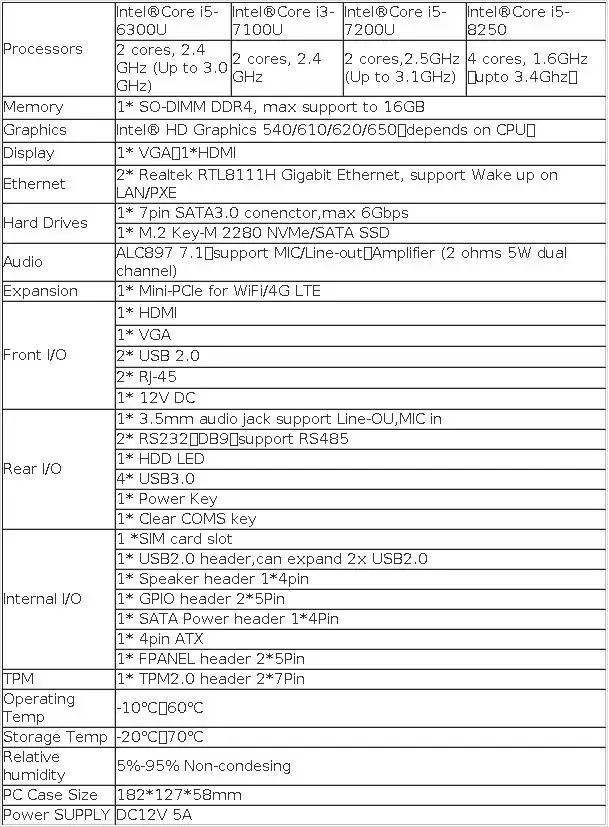 Fanless Industrial Mini PC Intel I3-8130U I5-8250U 2x DB9 RS232 RS485 2x LAN 6x USB Mini PCIe GPIO WiFi 4G LTE Win10/11 Linux