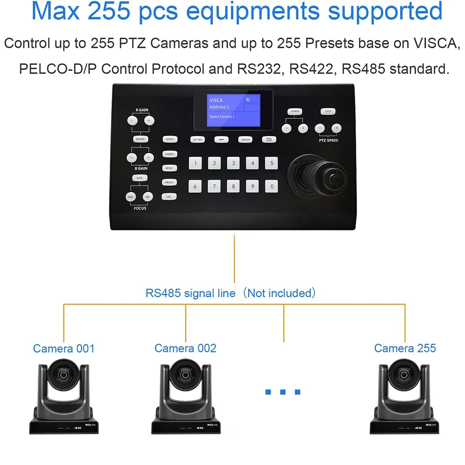 Imagem -05 - Ptz Ndi Transmissão Câmeras Controlador Joystick Suporta ip Rs232 Rs232 Rocker 3d Teclado de Rede