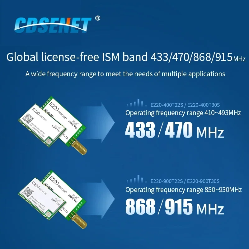 Lloraモジュールワイヤレスモジュールllc68 868-915mhz 22dbmアンチ干渉保護スペクトルSMA-KアンテナE220-900T22D