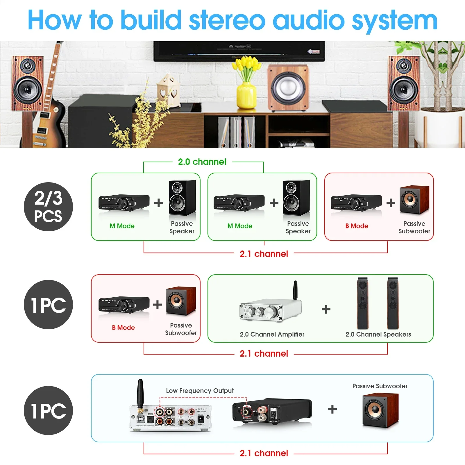 Douk Audio HiFi Subwoofer/Full-Frequency Mono Channel TPA3116 Digital Power Amplifier Mini Integrated Class D Amp for audiophile