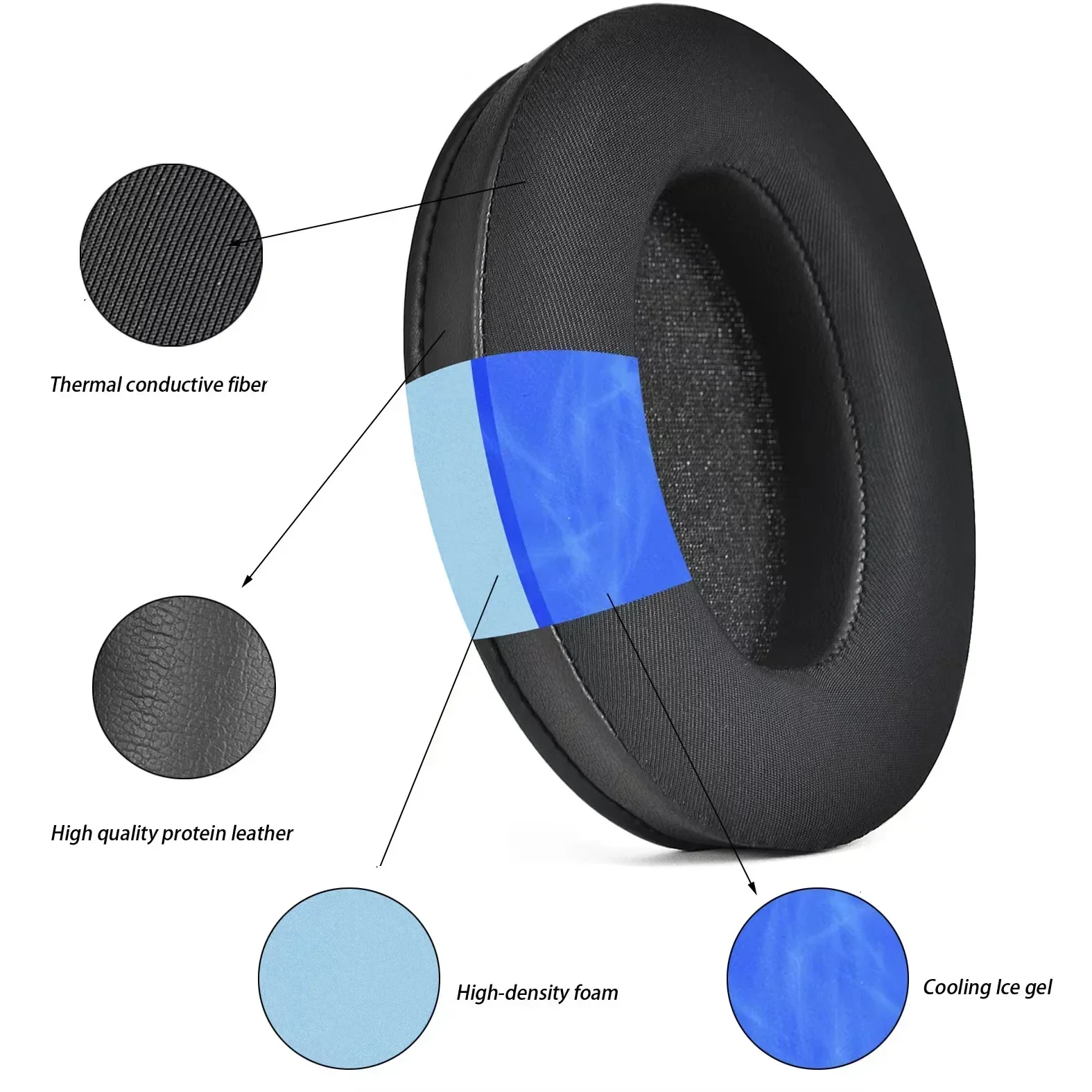 Cooling Gel Replacement Earpads for Sony WH-1000XM3 Headphones Over-Ear Headphones, Ear Pads Cushions