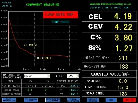Hot sales TS6 Intelligent Carbon Silicon Thermal Analyzer