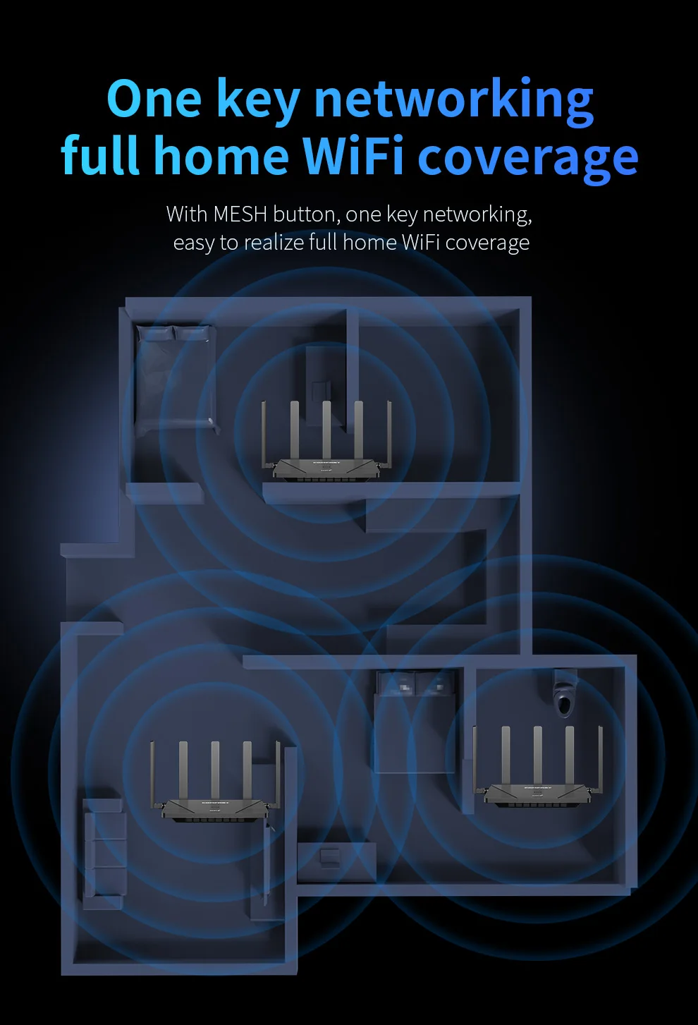 Comfast-enrutador de malla WIFI6 de 3000Mbps, banda Dual 2,4G + 5,8G, 5 * RJ45, puerto Gigabit LAN/WAN, antenas 5*5dBi, equipo WIfi de cobertura larga